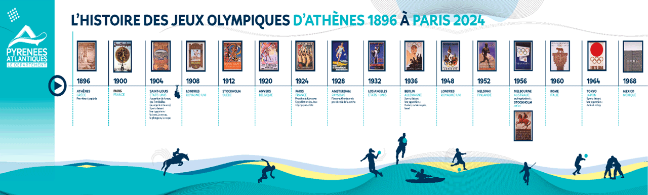pavillon olympisme foire de pau 2023 histoire des jo